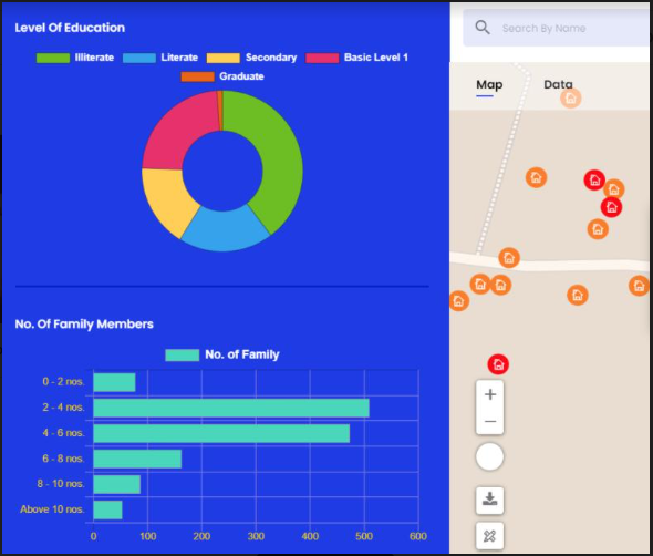 Development of a digital system to assist shock responsive social security system decision making